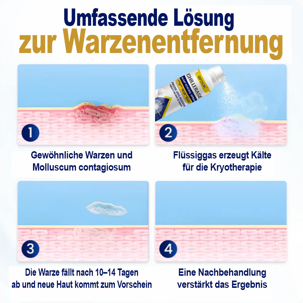 ChillErase Spray zur Pickel- und Hauterneuerung