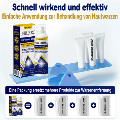 ChillErase Spray zur Pickel- und Hauterneuerung