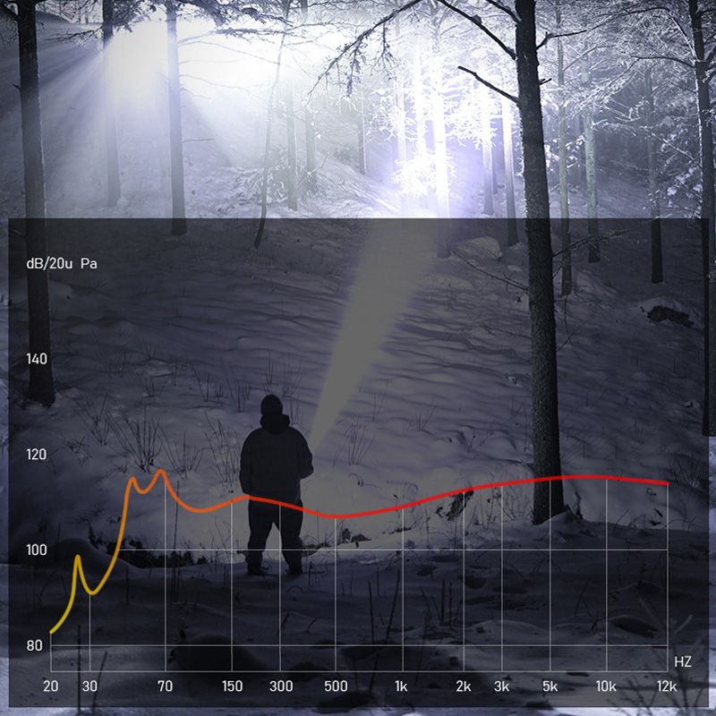 🔥heißer Verkauf🔥Zoombare Taschenlampe mit superstarkem Licht